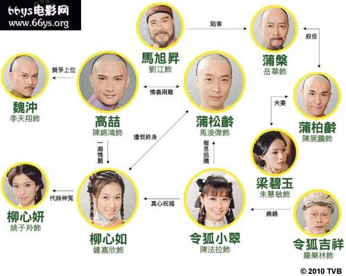 蒲松龄奇幻剧264TVB出品，8G高清贺岁剧，视频原画，倍速播放，阿里云盘无需下载极速在线观看