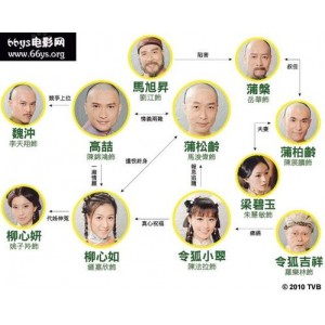 蒲松龄奇幻剧264TVB出品，8G高清贺岁剧，视频原画，倍速播放，阿里云盘无需下载极速在线观看