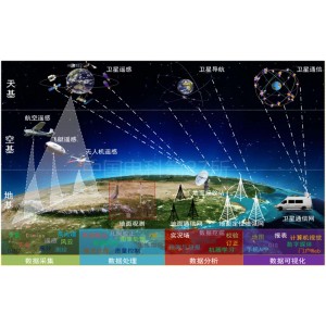 2022年央视春晚：中央电视塔地面坡录制，多种方式获取，艾薇S技术提升画质！