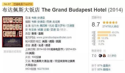 豆瓣TOP250+精选电影+蓝光超清版