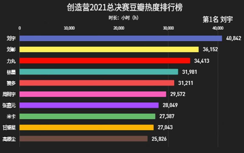 2021年豆瓣年度影视榜单：精彩影视作品汇聚一堂