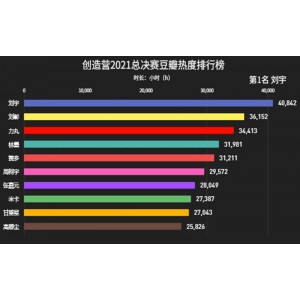 2021年豆瓣年度影视榜单：精彩影视作品汇聚一堂