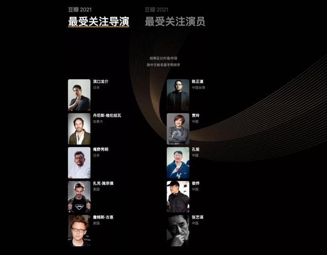 2021年豆瓣年度影视榜单：精彩影视作品汇聚一堂