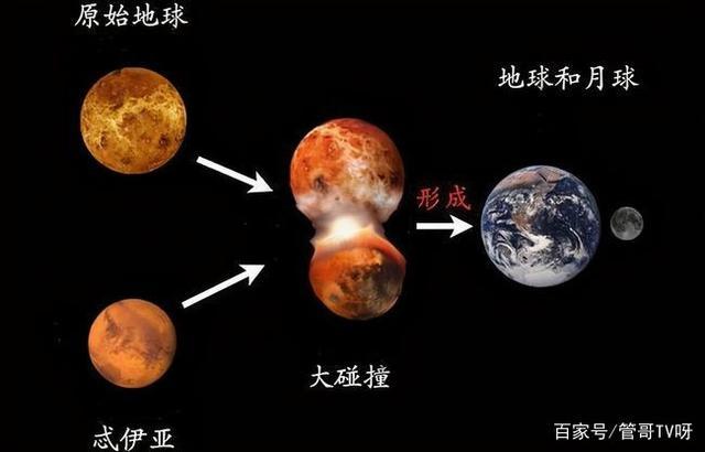 《月球陨落Moonfal月球坠落(2022)：阿里云驱动的全新太空探索体验》