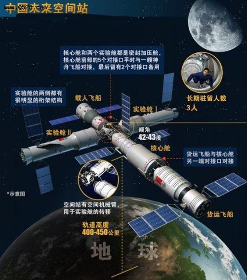 真4K无解说浓缩版+神舟十二号航天员第二次出舱:中国空间站...