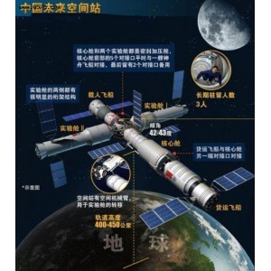 真4K无解说浓缩版+神舟十二号航天员第二次出舱:中国空间站...