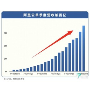《哔哩哔哩历史那些事儿（两季全集）：中国历史的变迁及全新叙事》
