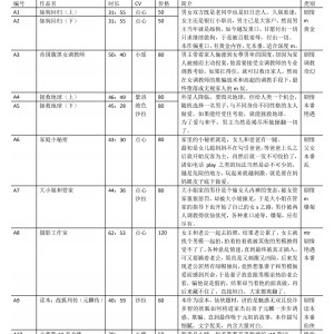 步非烟工作室第13季113g视频集：新整理收藏，第三季更新至A310