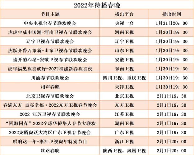 2022年央视春晚完整版：盛大文艺盛宴，高清画质5.1立体声，阿里云视频点播服务