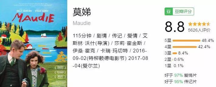 法式情怀与友情碰撞：《触不可及》——豆瓣TOP26，最佳2011年电影之一