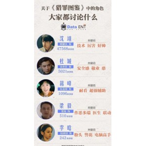 推荐《L-猎罪图鉴：CatWEB发布的WEB-DL资源，H265编码和DDP5.1音轨，在AliyunDrive上观看》