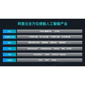 《阿里云驱动：对手更至26》