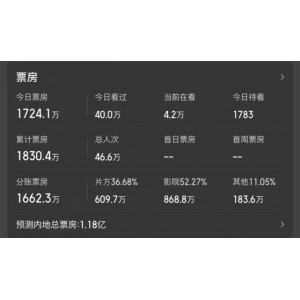 《范伟精彩演绎！4K.WEB-DL.H265悬疑喜剧，反转爆笑不断！》