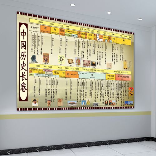 中国历史朝代跨度表高清图：超详细资源，多种形式提供
