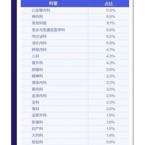 《中国医生：职业责任与热情的故事，链接、阿里云盘、APP、视频、原画、倍速免费观看》