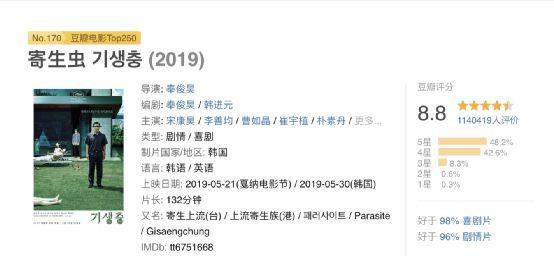 豆瓣TOP250经典:超高清电影阿里云盘下载,倍速播放视听体验!