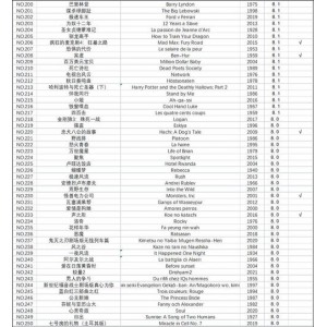 豆瓣TOP250经典：超高清电影阿里云盘下载，倍速播放视听体验！